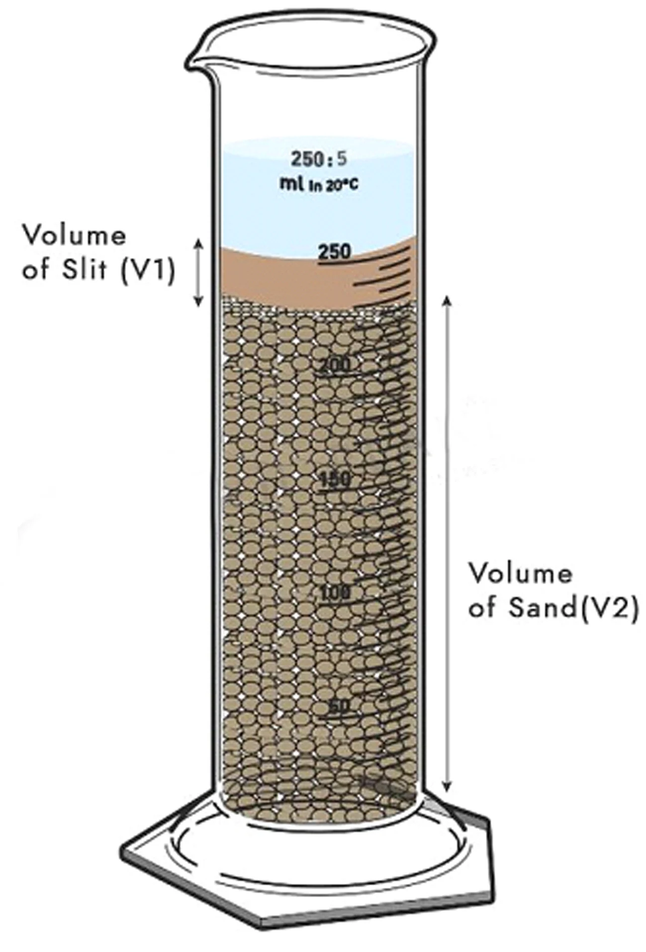 Calculate the Percentage of Silt